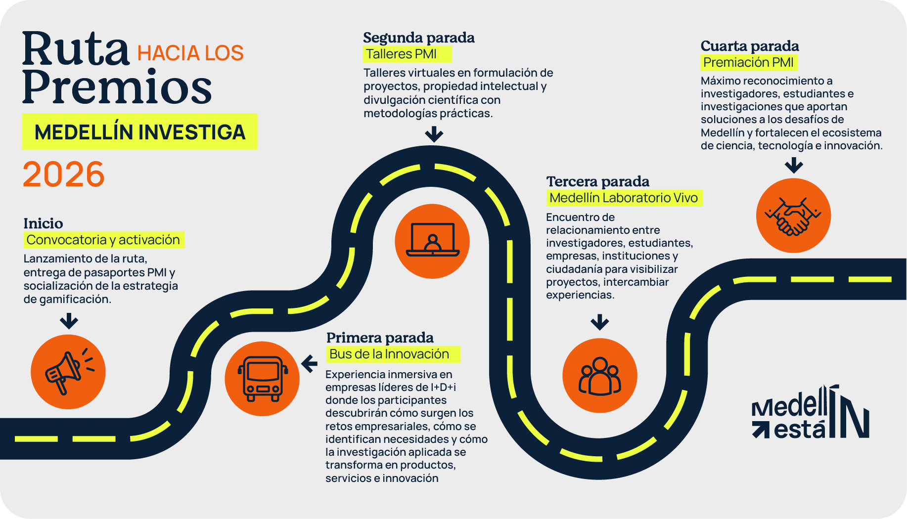 Ruta a los Premios Medellín Investiga 2026